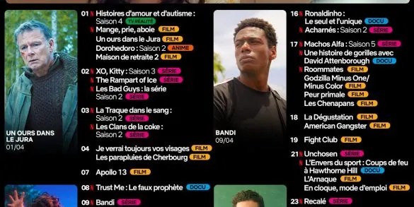 Sorties Netflix avril 2026 : tous les nouveaux films, séries et documentaires du mois 2 Sorties Netflix avril 2026 : tous les nouveaux films, séries et documentaires du mois