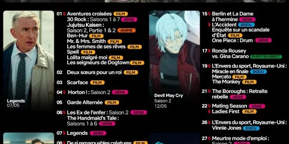 Sorties Netflix mai 2026 : films, séries et programme complet du mois 6 Sorties Netflix mai 2026 : films, séries et programme complet du mois